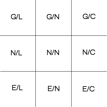 Alignment Chart