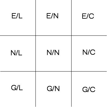 Alignment Chart