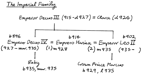 Family Tree