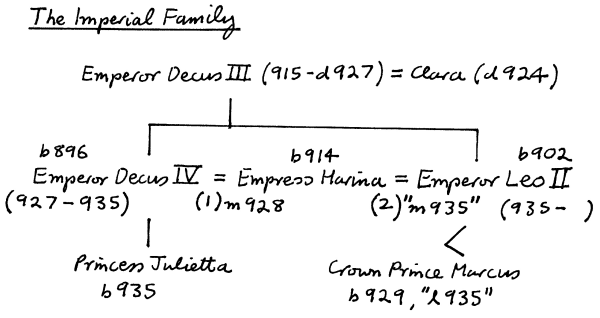 Family Tree