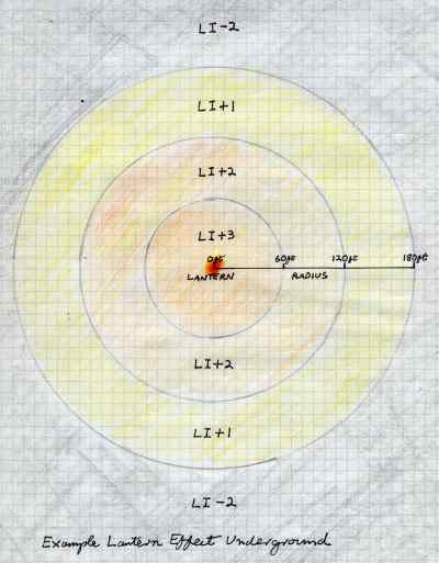 Example Lantern Effect Underground