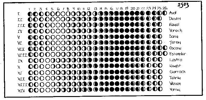 Phases of the Moon, 2503