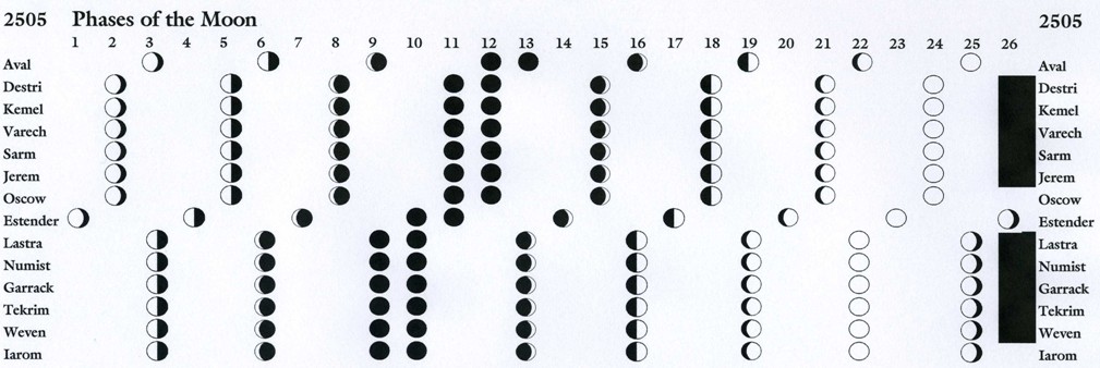 Phases of the Moon 2505