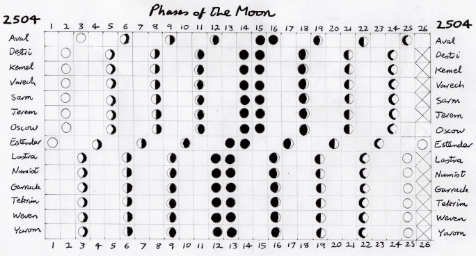 Phases of the Moon 2504